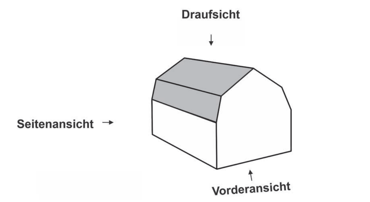 Schematische Darstellung eines Körpers mit Draufsicht, Seitenansicht und Vorderansicht.